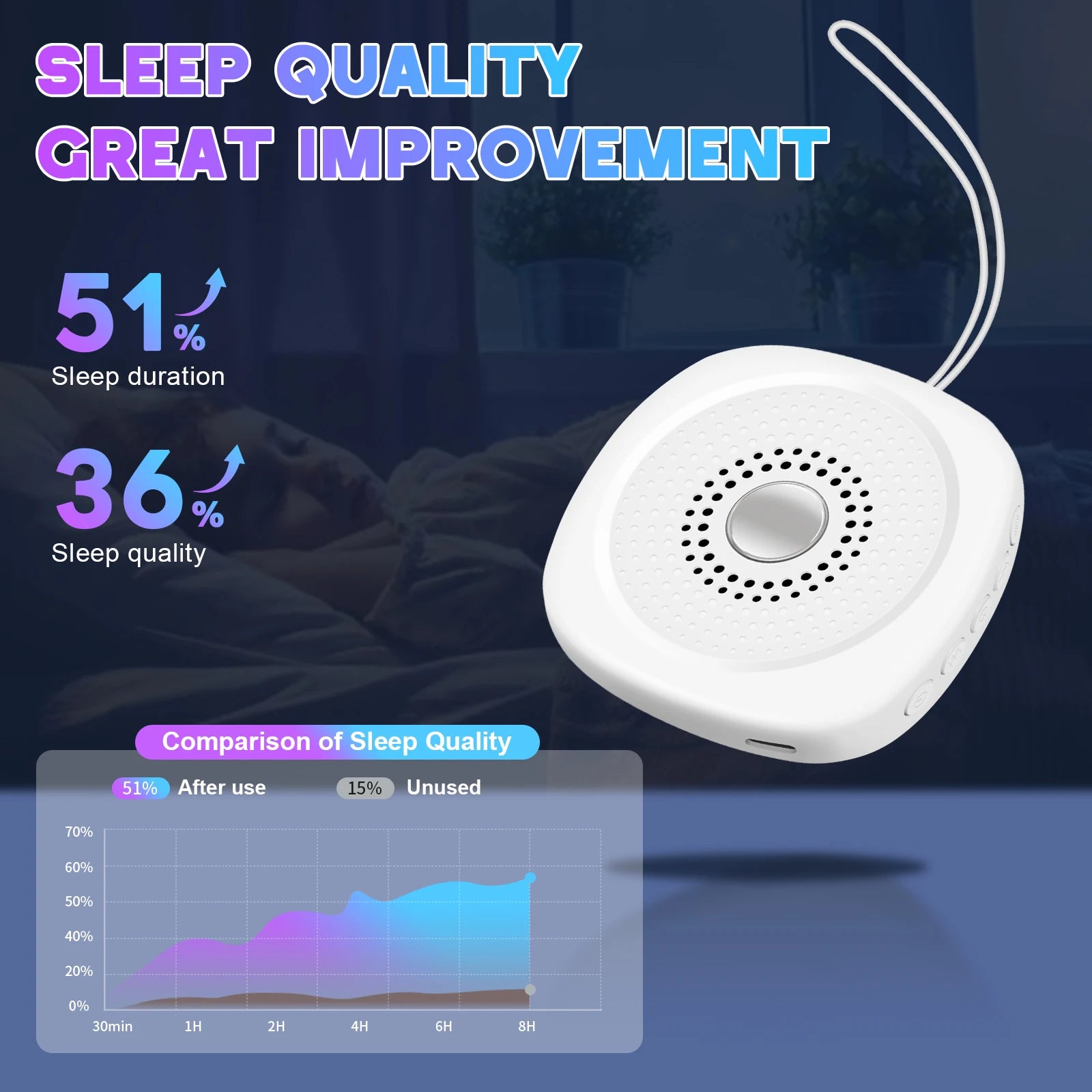 Portable White Noise Sound Machine with 8 Soothing Sounds - 10