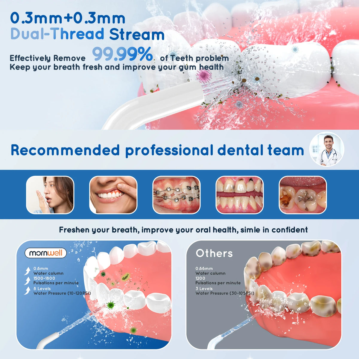 Oral Care Set with Water Flosser and Sonic Toothbrush