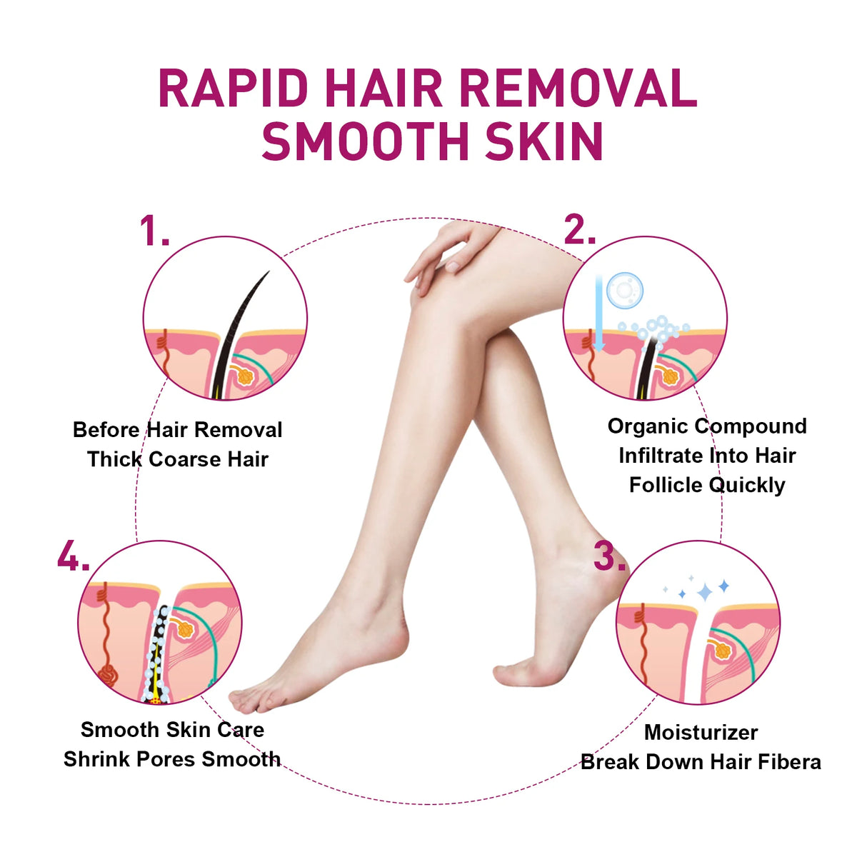 Hair Removal Cream Painless Skin Smoothing Depilatory Formula