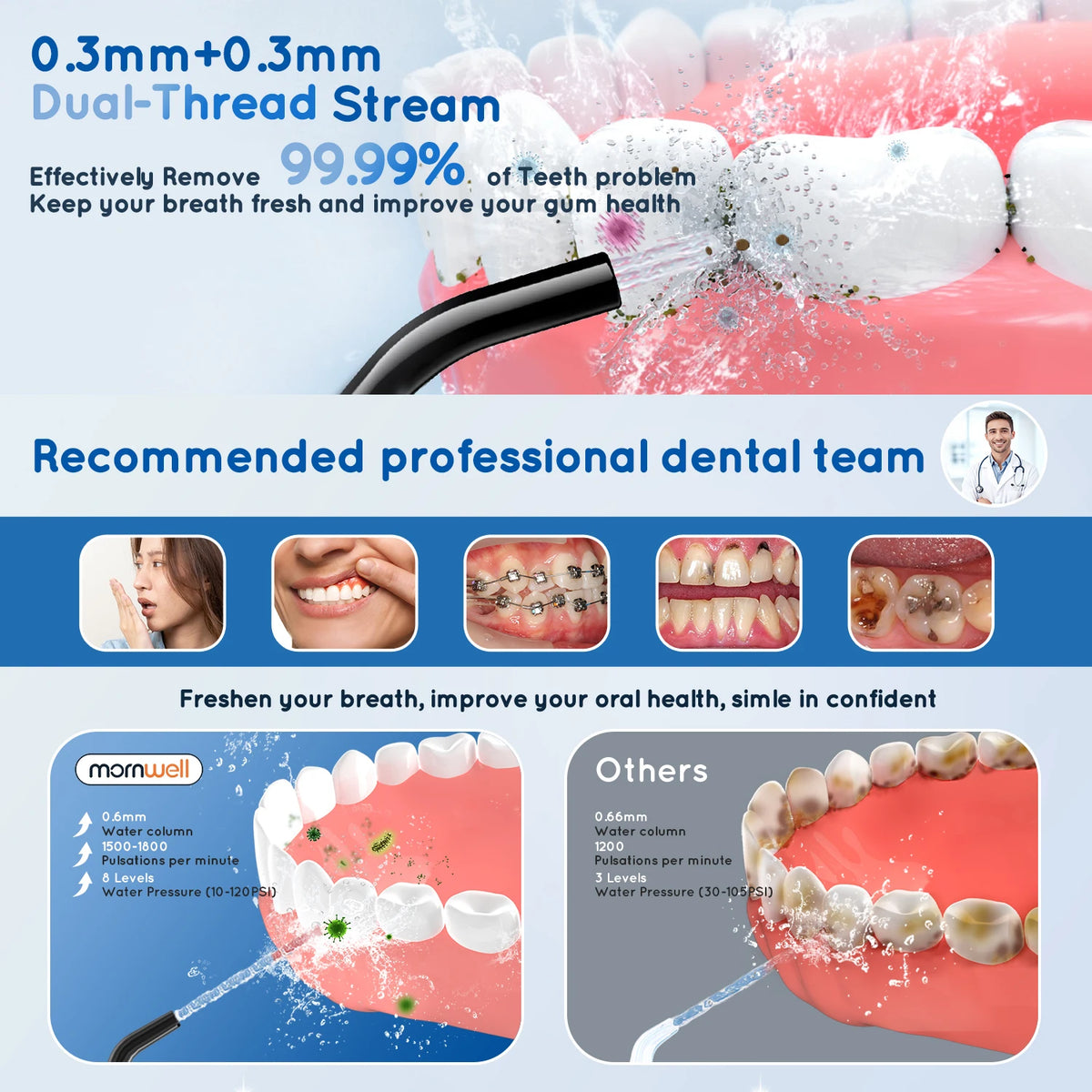 Electric Toothbrush and Water Flosser Combo for Oral Hygiene