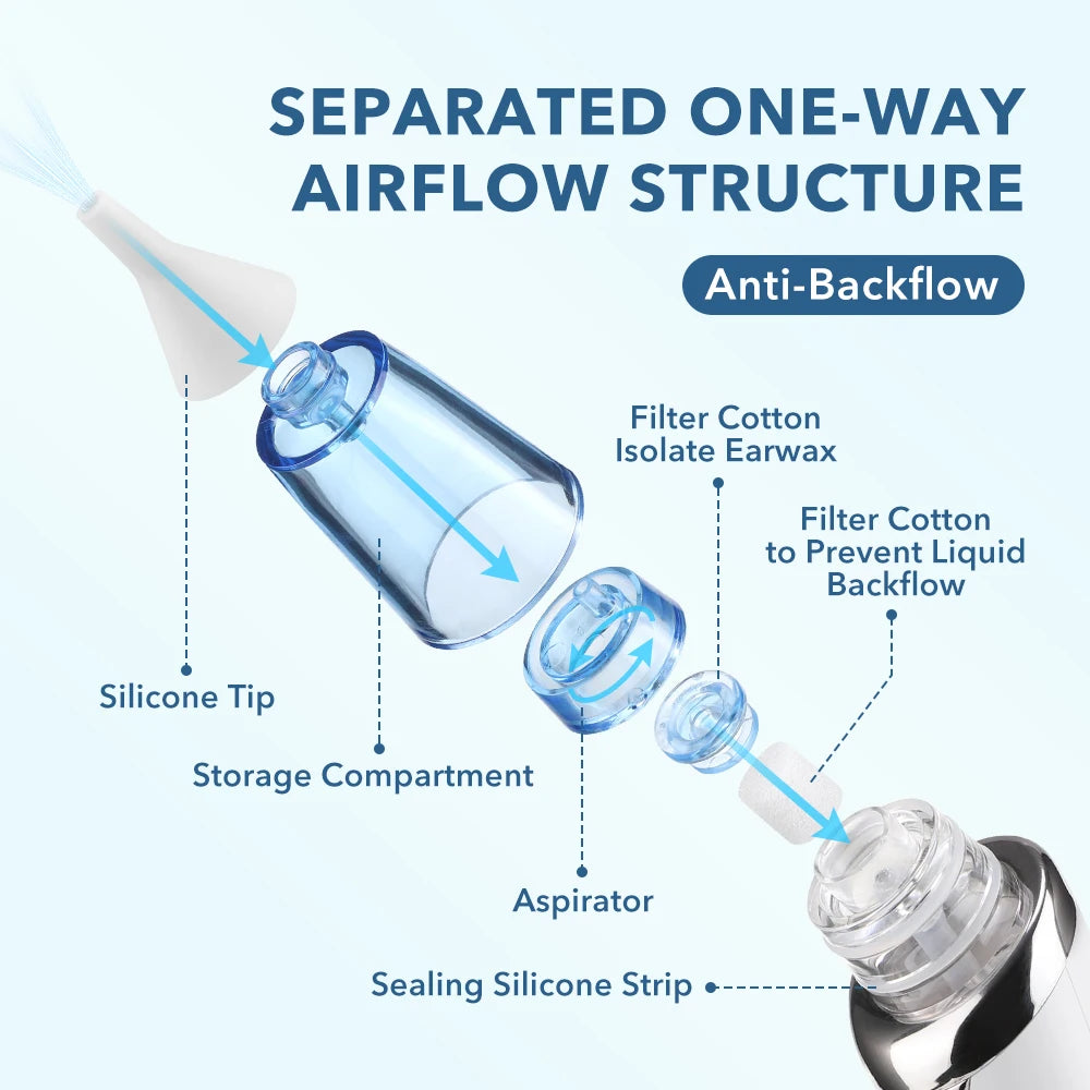Electric Nasal and Ear Cleaner with Adjustable Suction