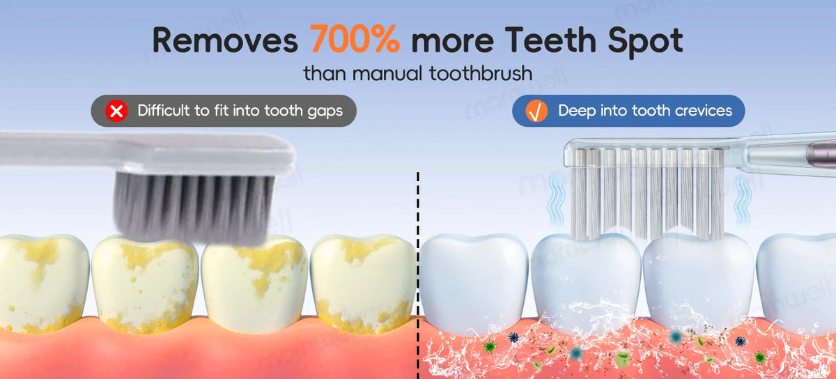 Water Flosser and Electric Toothbrush Set for Deep Oral Cleaning