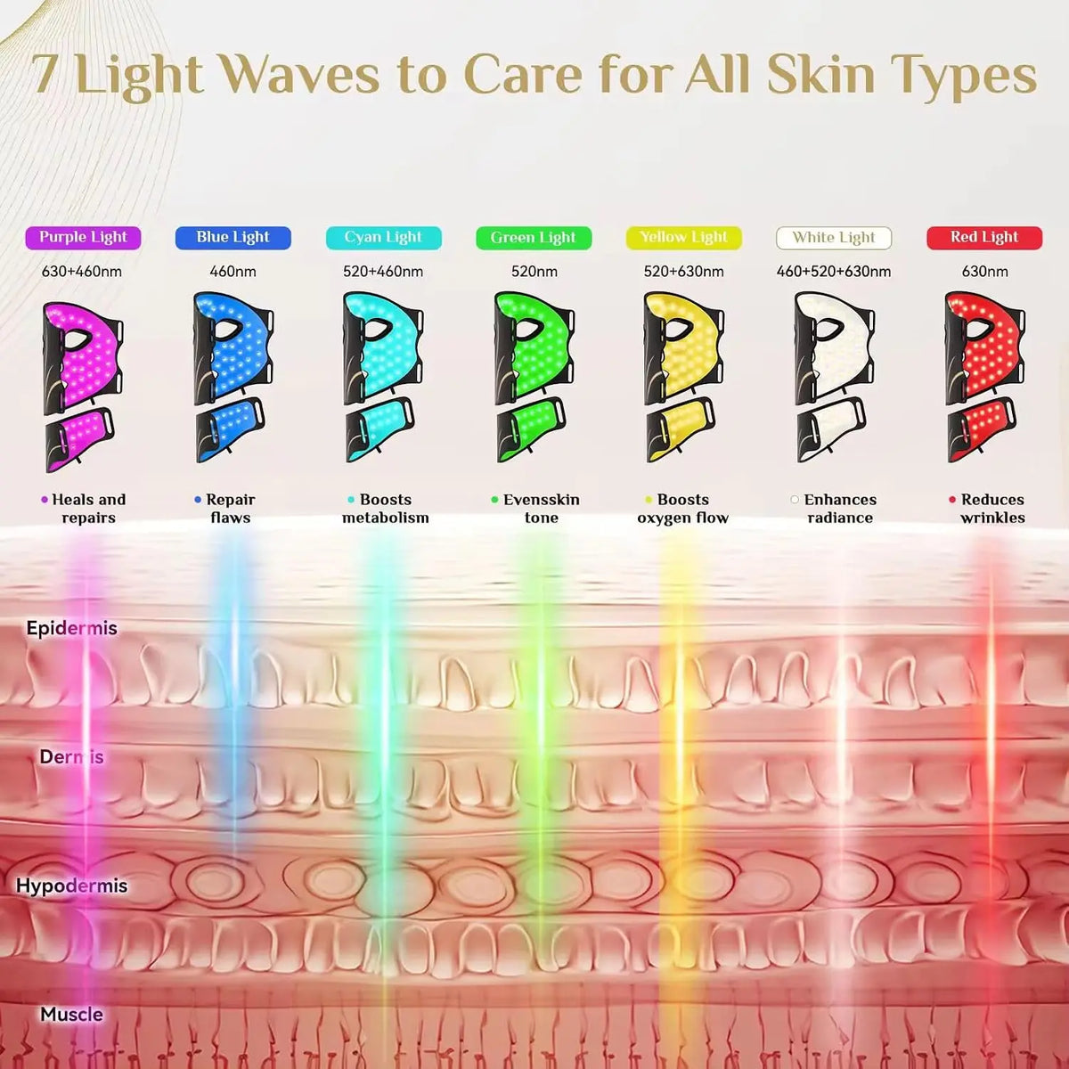 LED Facial Mask with Neck Support for Skin Rejuvenation