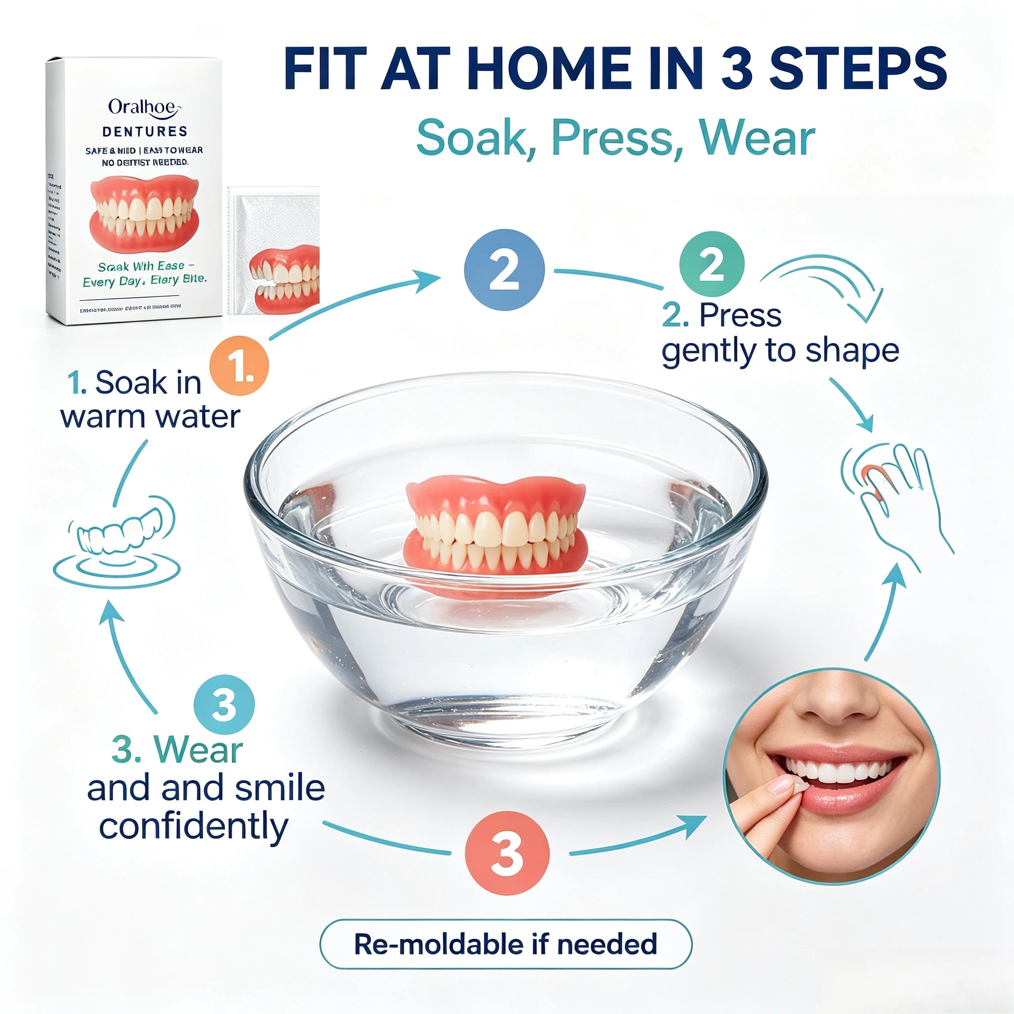 Adjustable Cosmetic Dentures for a Natural Looking Smile - 5