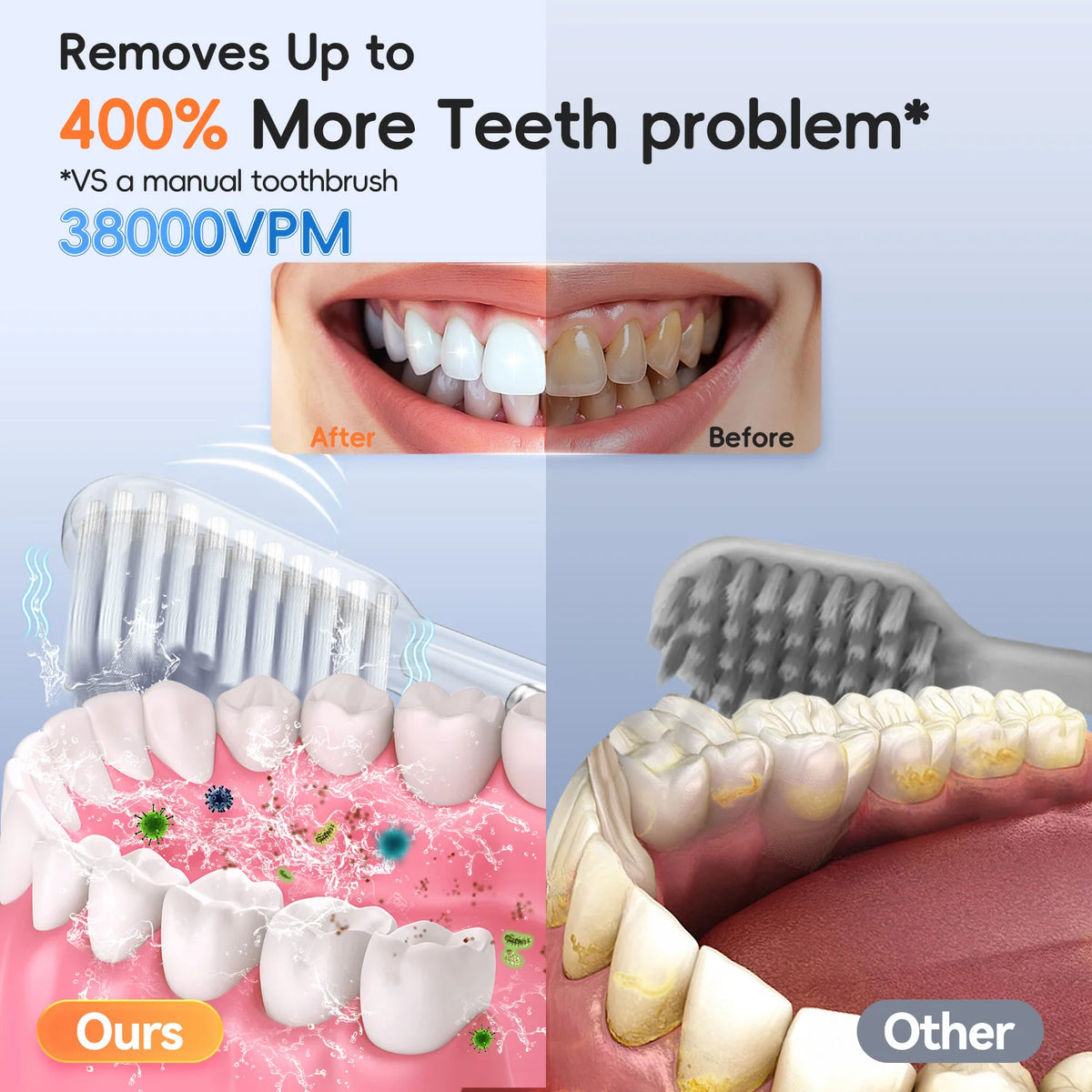 Water Flosser and Electric Toothbrush Set for Deep Oral Cleaning